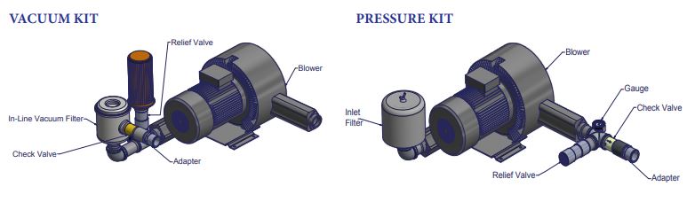 HRC 1102/1202 Available Options