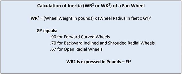 calculating the WR2 of a fan wheel